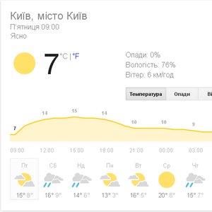 Nedelju v Ukraine budet teplo