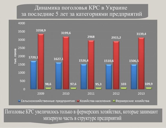 Мизерное количество